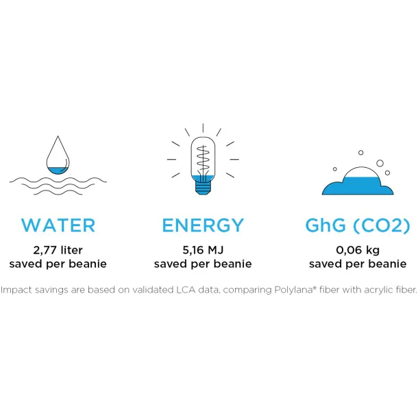 Hale Polylana® beanie - Elevate Life Crna