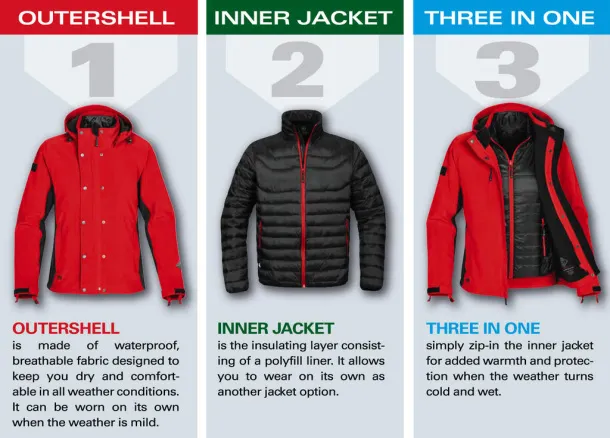  Atmosphere 3-in-1 Jacket - Stormtech