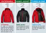  Atmosphere 3-in-1 Jacket - Stormtech