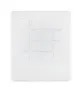 Rezimi RABS male puzzle